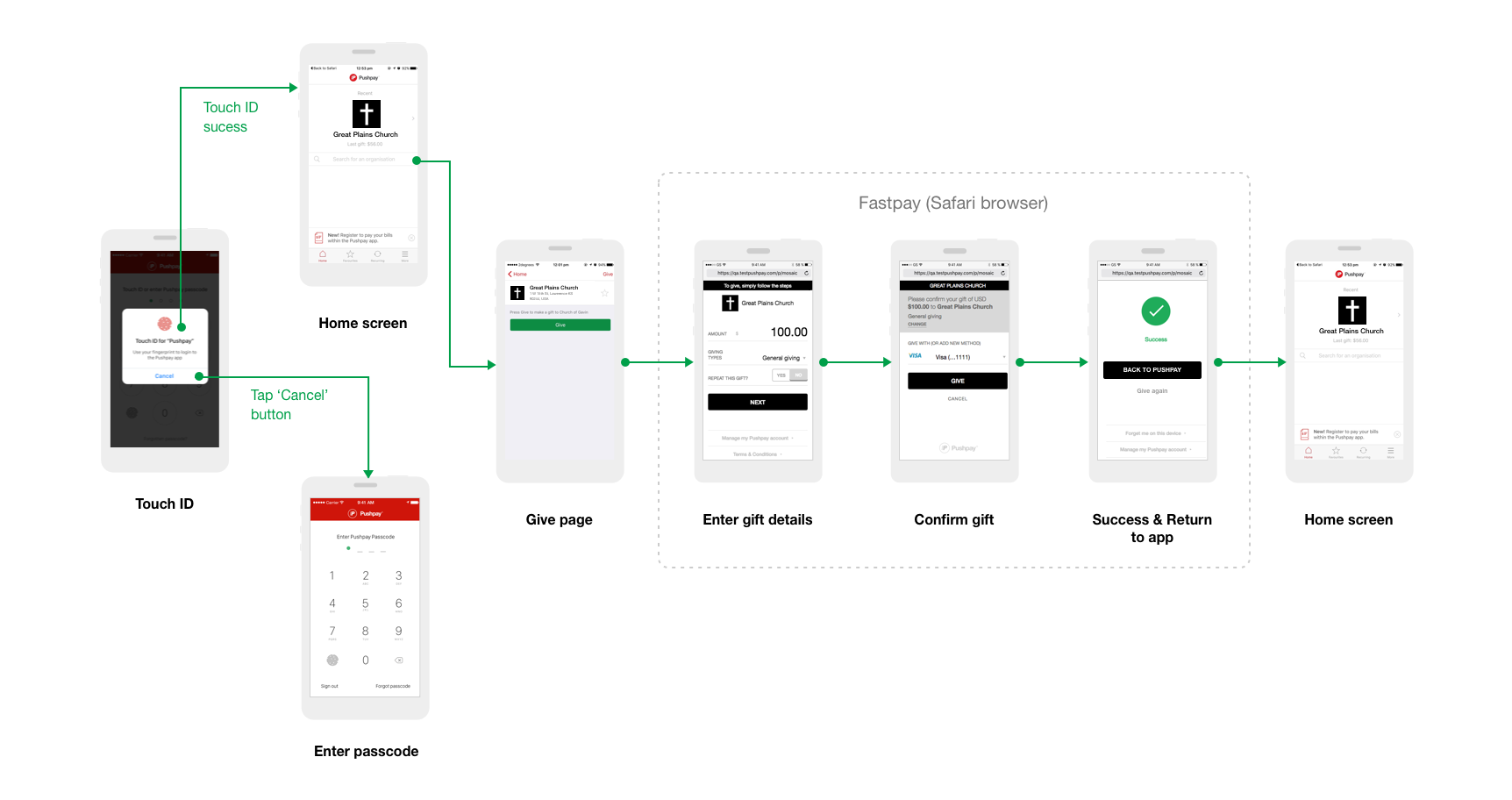 Paying Using The Pushpay App